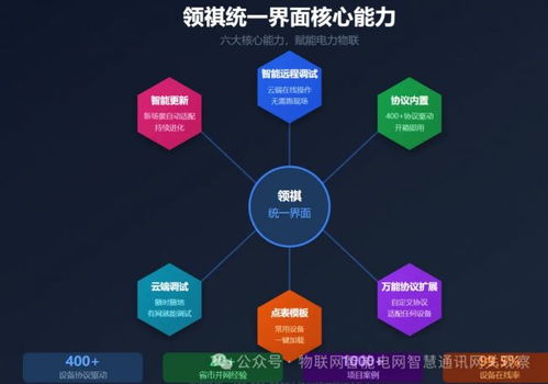 專(zhuān)注之道 領(lǐng)祺科技以一體化信息技術(shù)服務(wù)，化解多工具學(xué)習(xí)之困