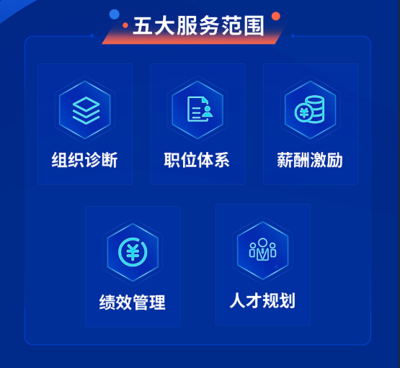 錨定組織變革，睿正咨詢(xún)助力央企“大象轉(zhuǎn)身”